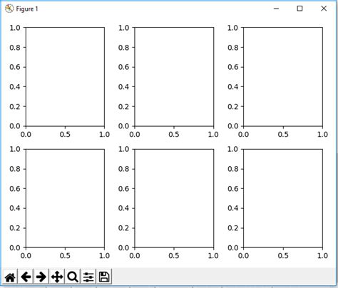 How To Create Subplots Of Graphs In Matplotlib With Python