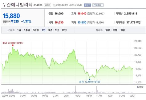 두산 에너빌리티 주가 전망 총정리