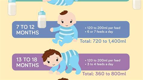 How Much Breast Milk Should A Newborn Eat Use Our Chart