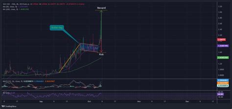 Sui Price Drops 5.1% as Sui Network Announces Support for USD Coin