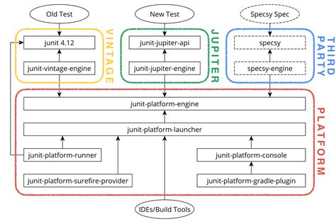 JUnit 5 Intro