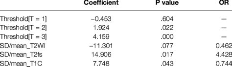 Ordinal Logistic Regression Analysis Download Scientific Diagram