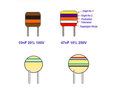 Membaca Kode Warna Dan Angka Kapasitor Bengkel Tv
