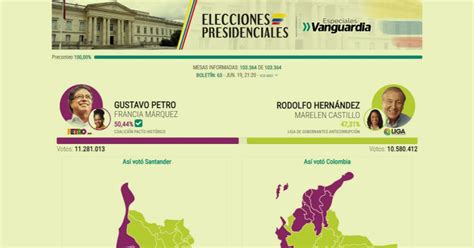 Especial Resultados De Las Elecciones Presidenciales De Colombia 2022