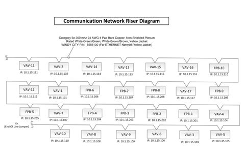 Building Automation System Design | Automated Building Solutions