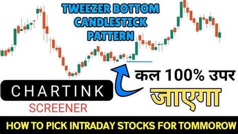 Chartink Scanner Tweezers Bottom Candlestick Scanner Intraday Stock