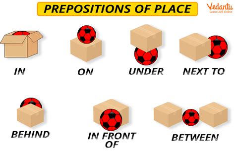 Choose The Correct Preposition Of Place