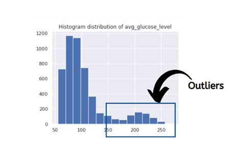 How To Detect And Remove Outliers In Python Dataspoof