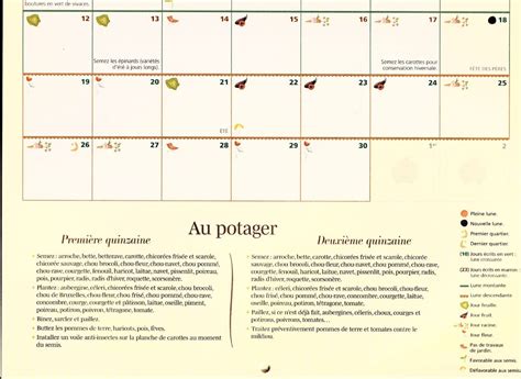 Calendrier Plantations Avel Jardin