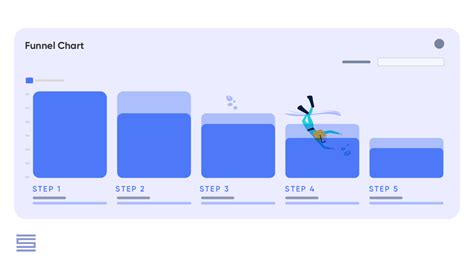 Advanced Ux Analysis What Are Funnels And How To Use Them