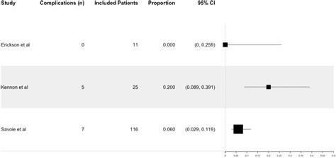 Medial Ulnar Collateral Ligament Reconstruction With Allograft Provides Excellent Clinical