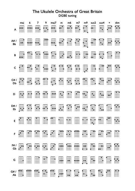 Baritone Guitar Chord Chart