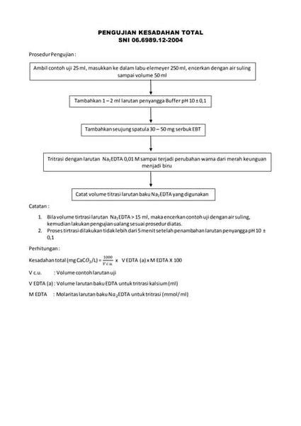 Diagram Alir Pembuatan Dan Pengenceran Larutan