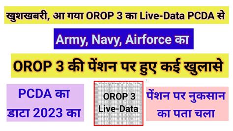 Orop Live Data