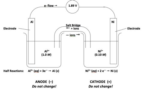 Solved A Student Is Asked To Draw A Galvanic Cell Having Chegg