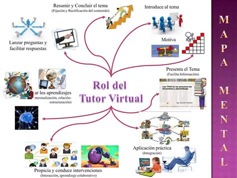 Tarea Mapa Mental Ppt Descarga Gratuita