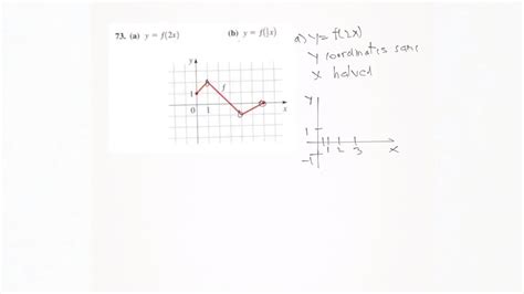 Solved The Graph Of A Function F Is Given Sketch The Graphs Of The