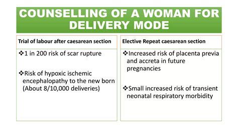 Vaginal Birth After Caesarean Section By Dr Elioba J Raimon Ppt