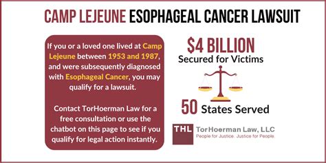 Camp Lejeune Esophageal Cancer Lawsuit 2023 Update TorHoerman Law