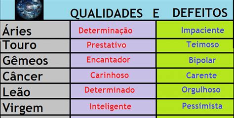 MAPA ASTRAL As previsões astrológicas para a semana e tudo sobre os