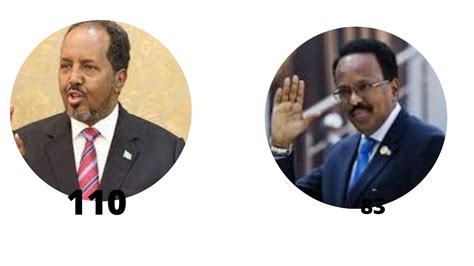 Xasan Shiikh Iyo Farmaajo Oo U Gudbay Wareegga Aad Goobjoog