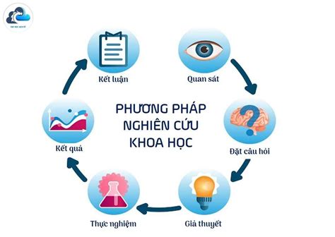 NGHIÊN CỨU ĐỊNH LƯỢNG HỖ TRỢ NGHIÊN CỨU KHOA HỌC