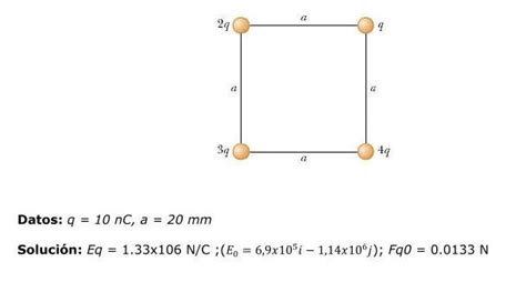 En La Figura Se Muestra La Distribuci N De Cuatro Cargas Puntuales