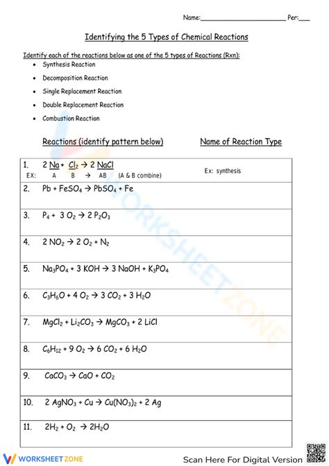 Identifying The 5 Types Of Chemical Reactions Worksheet Worksheets