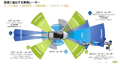 Nxp Nm Rfcmos Soc Adas Ee Times Japan