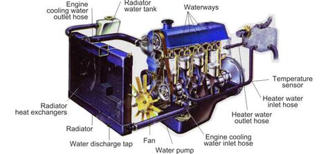 Marine Diesel Engine Cooling System