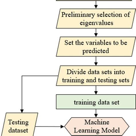 Analysis Process Of Affective State Download Scientific Diagram