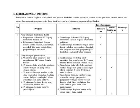 Contoh Laporan Manajerial Kepala Sekolah Berdasarkan Rkas Serdadu Guru