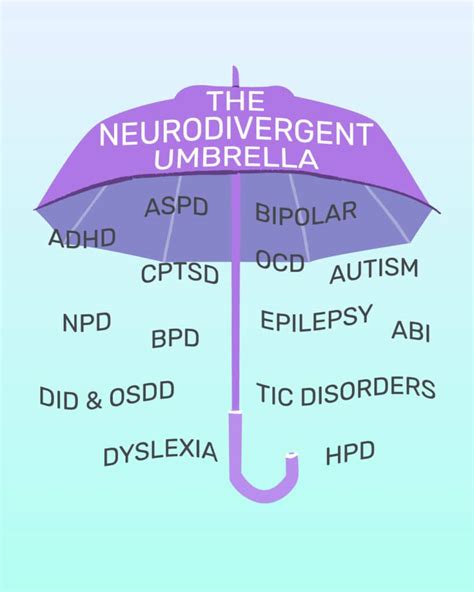 What Does Neurodivergent Mean? - Goally