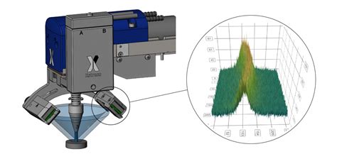 How do X-ray diffractometers work? - Stresstech