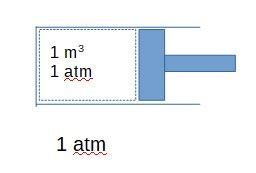 One Kilogram Of Nitrogen Fills The Cylinder Of A Piston Cylinder