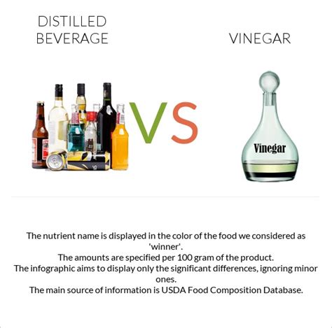 Distilled beverage vs. Vinegar — In-Depth Nutrition Comparison