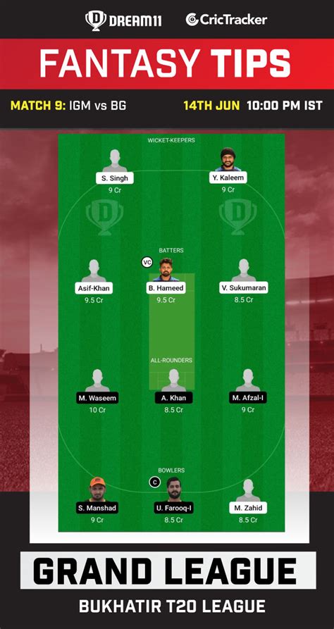 IGM Vs BG Dream11 Prediction Fantasy Cricket Tips Playing 11 Pitch