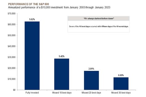 How Much Can You Borrow Against A Stock Portfolio Leia Aqui Can I Use