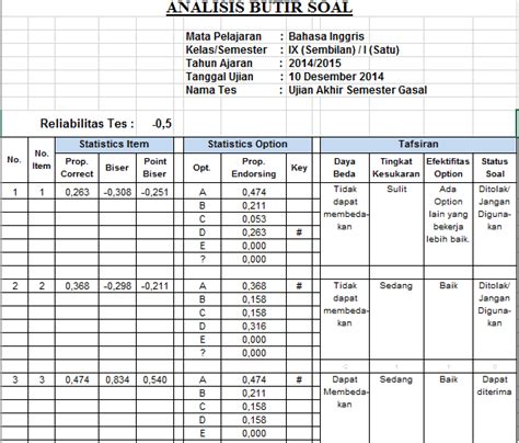 Contoh Analisis Butir Soal Dan Daya Pembeda Riset