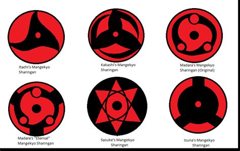 Different Mangekyo Sharingan's by Robbie2012 on DeviantArt