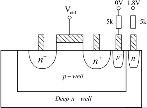 Cross Section Of The Mosfet Switch Download Scientific Diagram