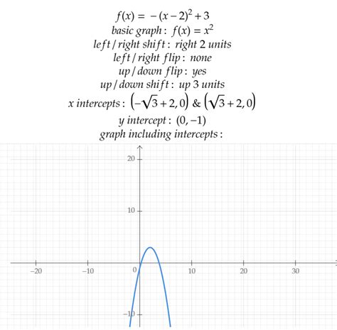 How To Graph Transformations Of Functions 14 Steps