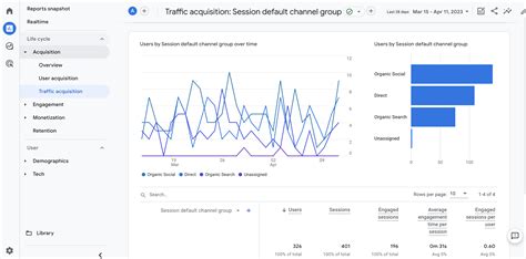 Leveraging Social Media In Content Marketing Your Ultimate Guide