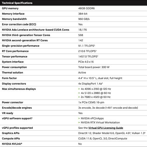 Nvidia RTX 6000 Ada Now Available: 18,176 CUDA Cores at 300W | Tom's ...