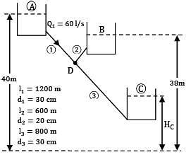 Three Reservoirs A B And C Are Connected By A Pipe System As Shown In