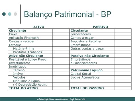 Administração Financeira E Orçamento Ppt Carregar