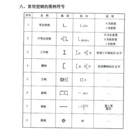 建筑结构图例及符号 其他造价资料 筑龙工程造价论坛