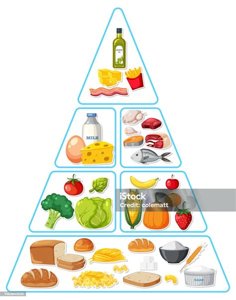 Food Nutrition Groups Pyramid Stock Illustration Download Image Now