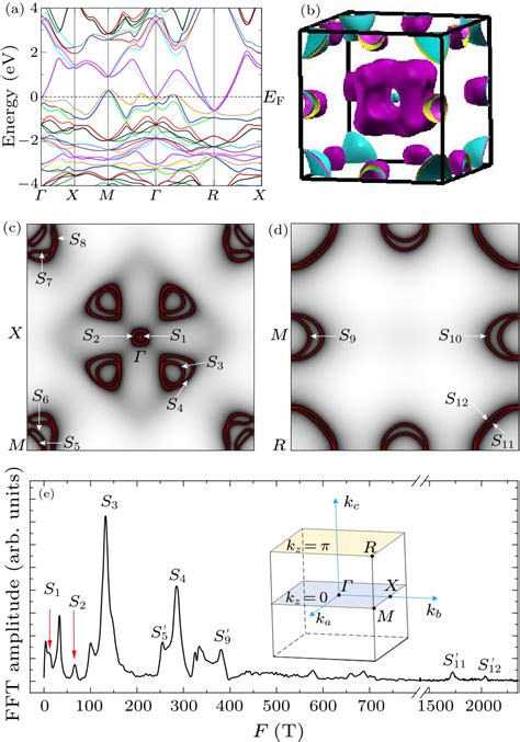 Chin Phys Lett Quantum Oscillations And