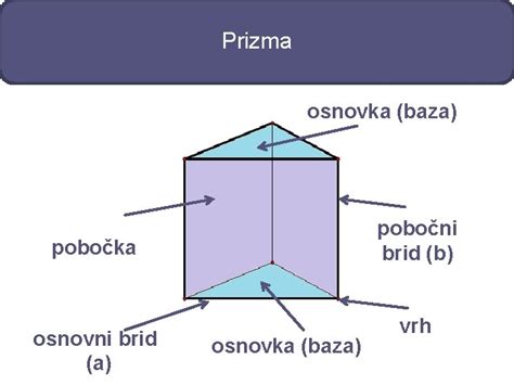 Geometrijska Tijela Prizma Upamti Geometrijsko Tijelo Je Dio